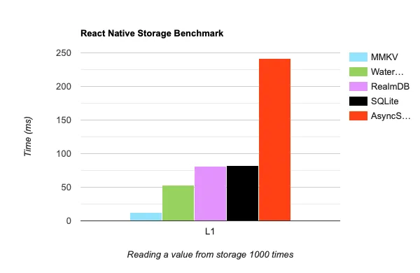 library alternatives