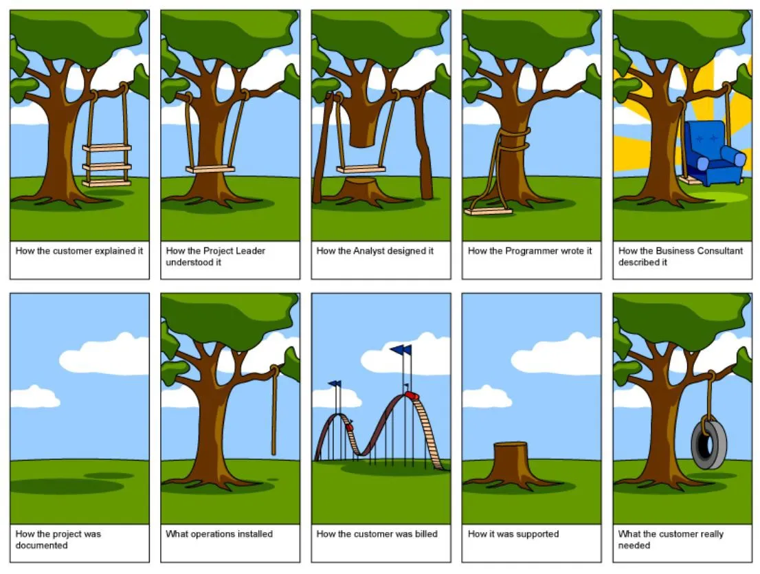 Typical misalignment of project expectations