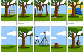 Miniature for post: Expectation Management