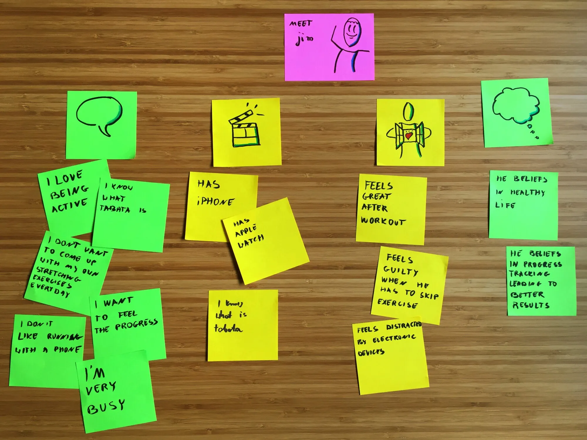 Mind-map when planning our Tabata app
